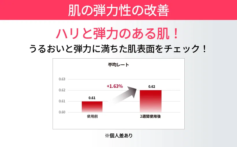 [ビューディアニ] インフュージングコラーゲンコンセントレートフルードフルイド | 詳細画像10